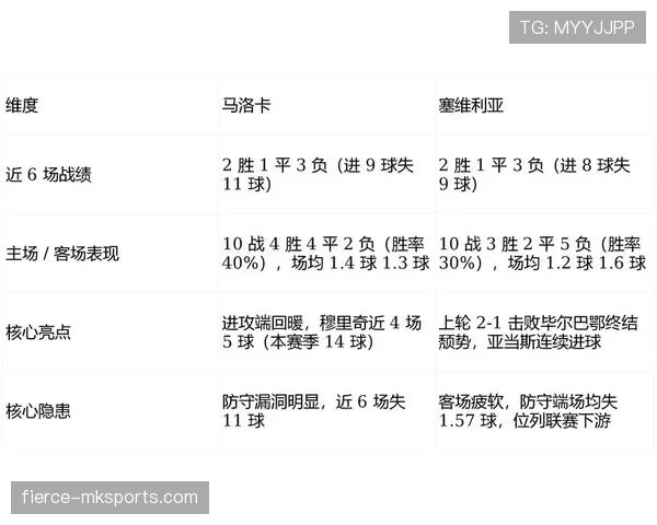 塞维利亚战术调整 塞维利亚战术调整