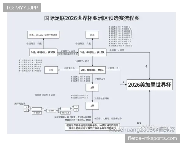 2026世界杯为什么采用12组4队赛制
